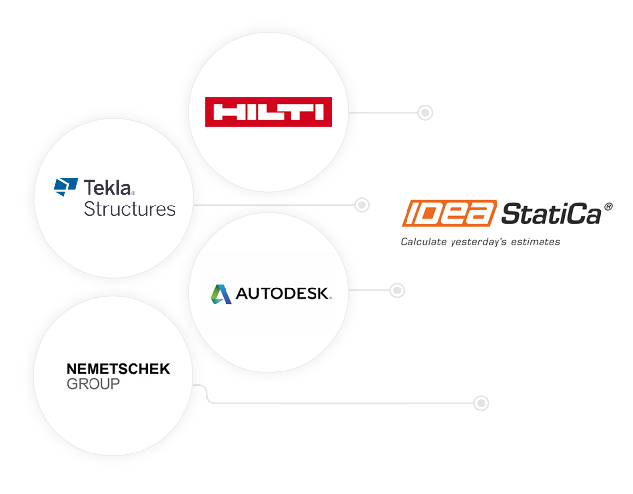 Vertrouwde partners van IDEA StatiCa